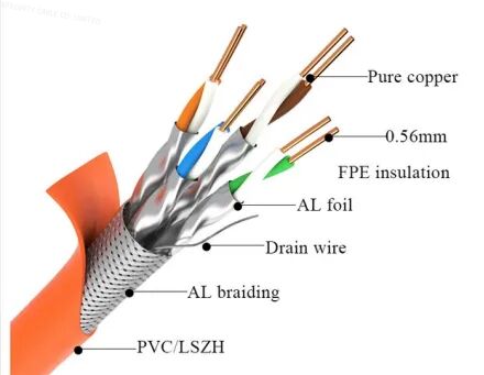 ซื้อ CAT7 SFTP ปราง LAN Cable 1000FT, 23AWG ทองแดงแข็ง LSZH 600MHz 10Gbps สายเคเบิลศูนย์ข้อมูล การผลิตออนไลน์